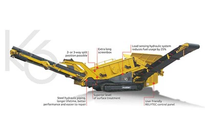Cadre de criblage à alimentation directe